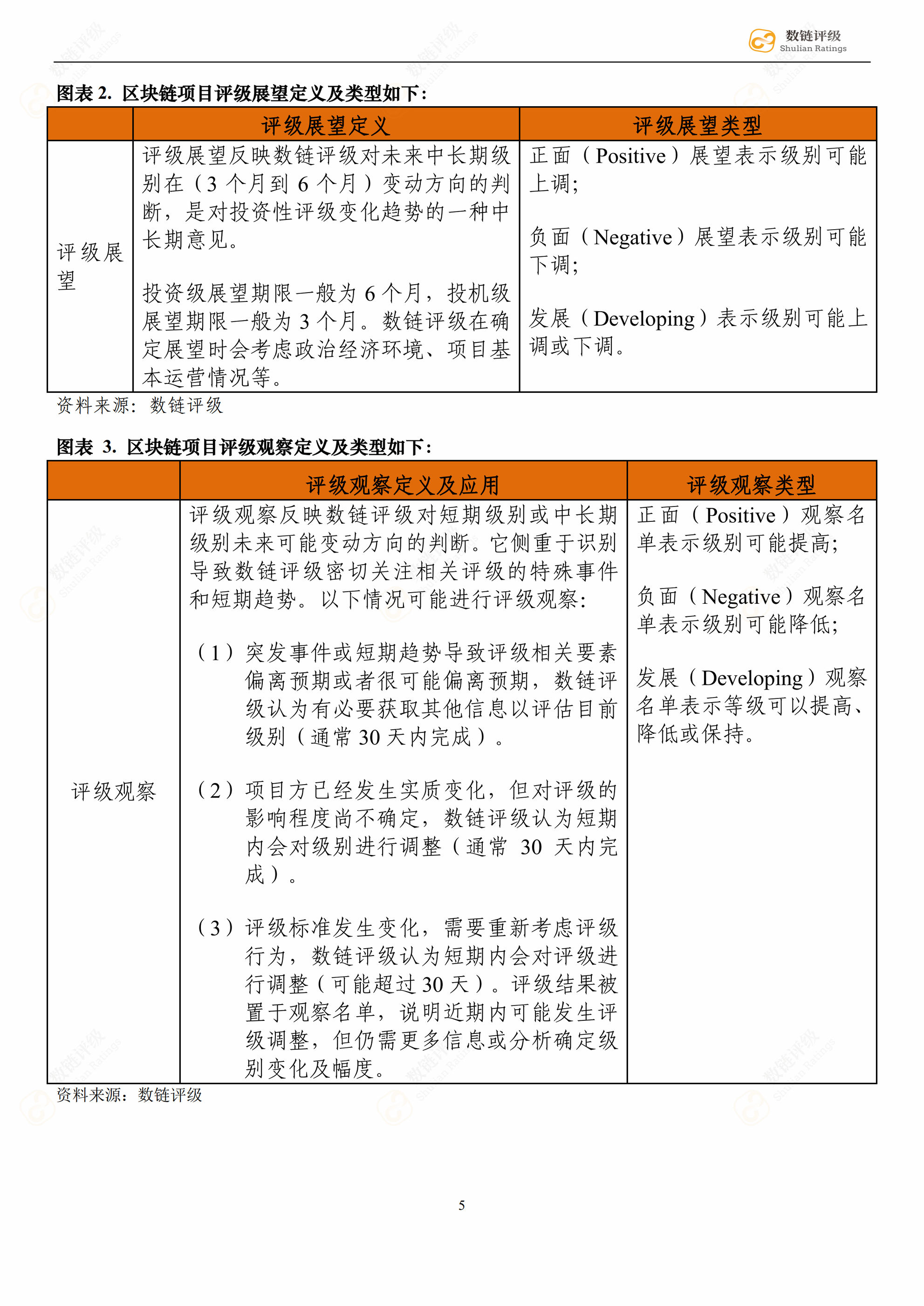 数链评级 | 比原链Bytom——背靠巴比特好乘凉，算力却高度垄断配图(7)