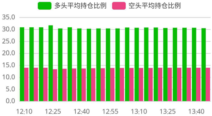 BTC连续拉盘砸盘，市场将持续震荡配图(4)