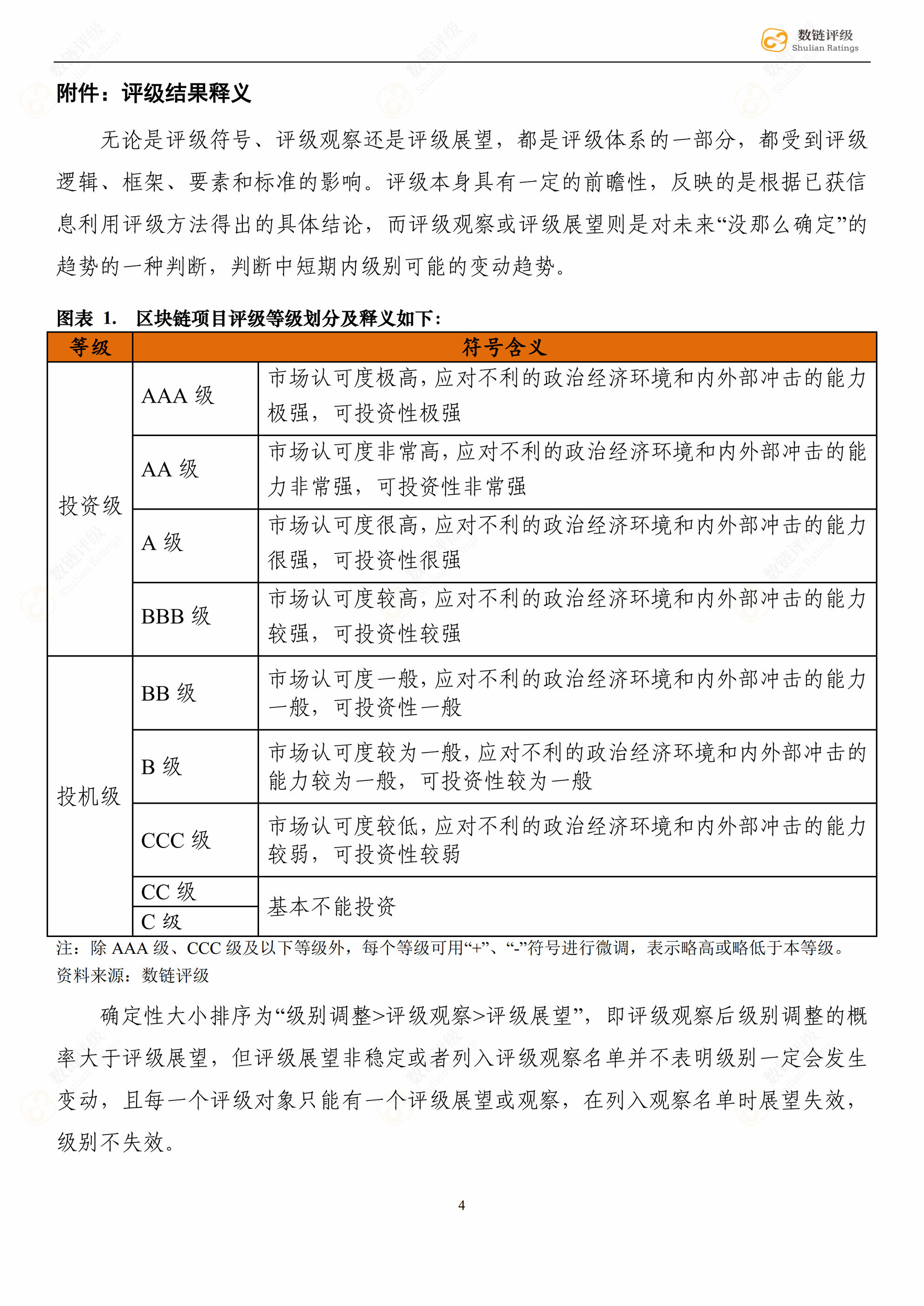 数链评级 | RChain主网上线推迟半年，是厚积薄发还是在画大饼？配图(6)