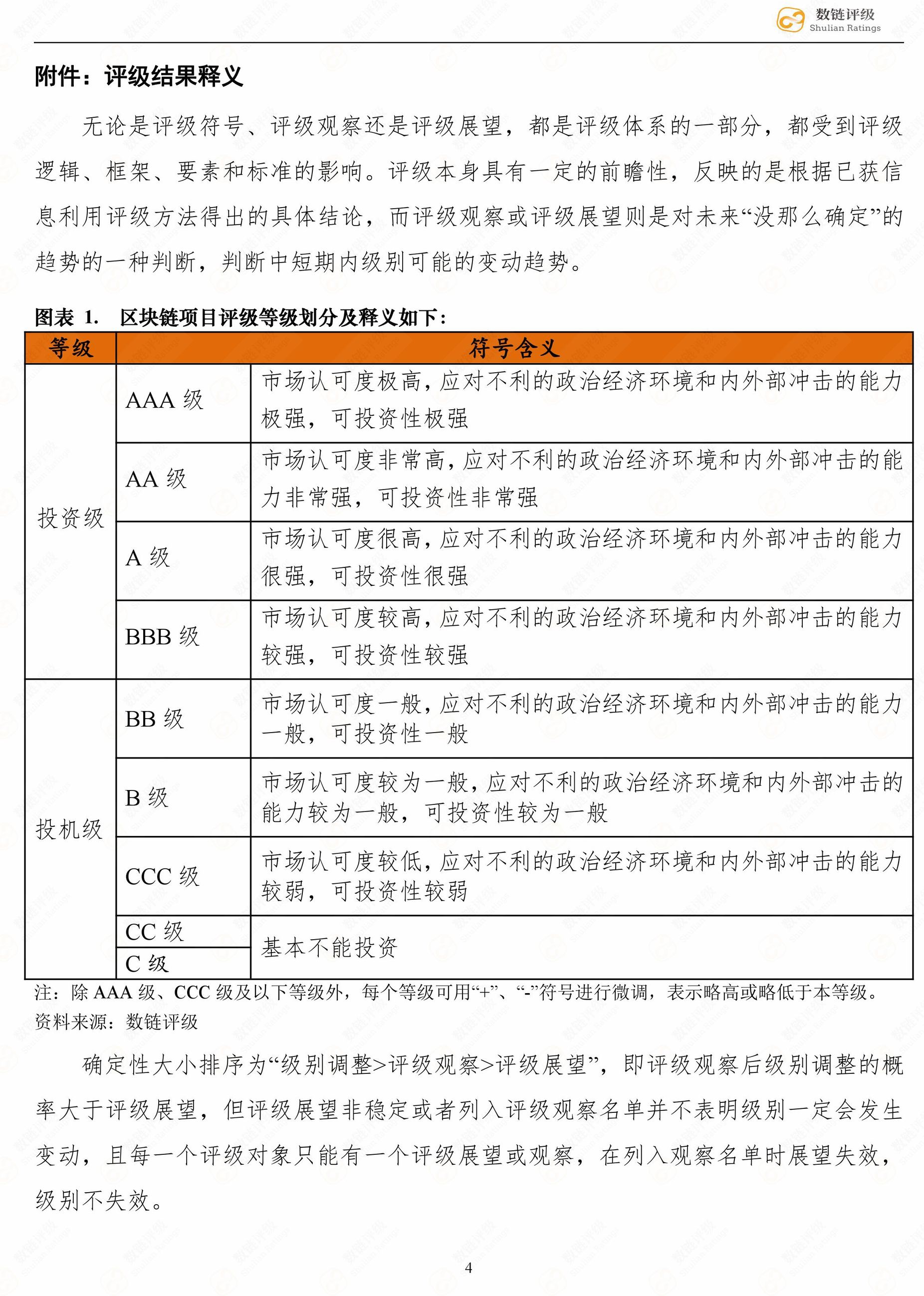 数链评级 | 波场TRON——昔日的空气项目，现在开始做事了？配图(5)