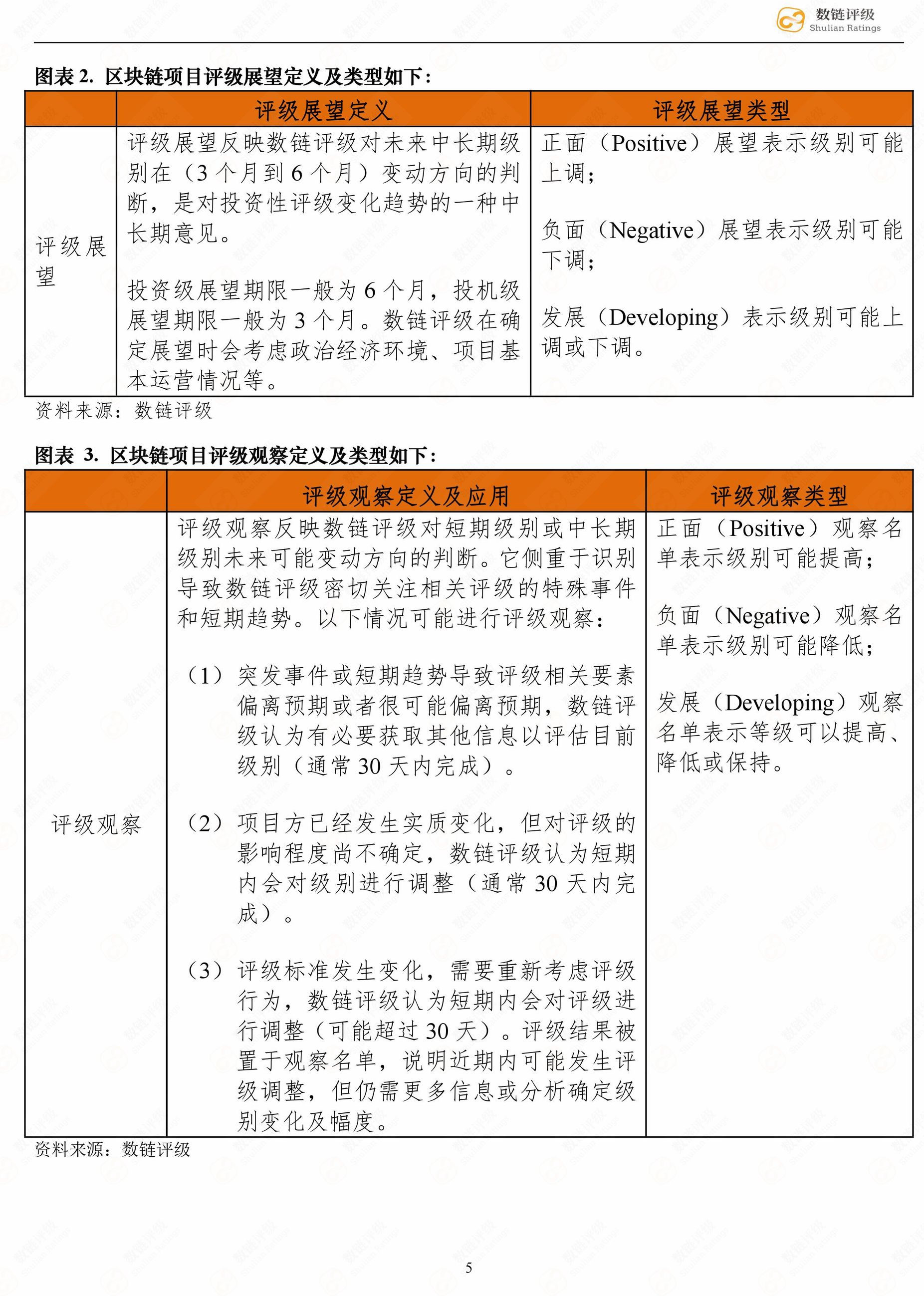 数链评级 | 波场TRON——昔日的空气项目，现在开始做事了？配图(6)