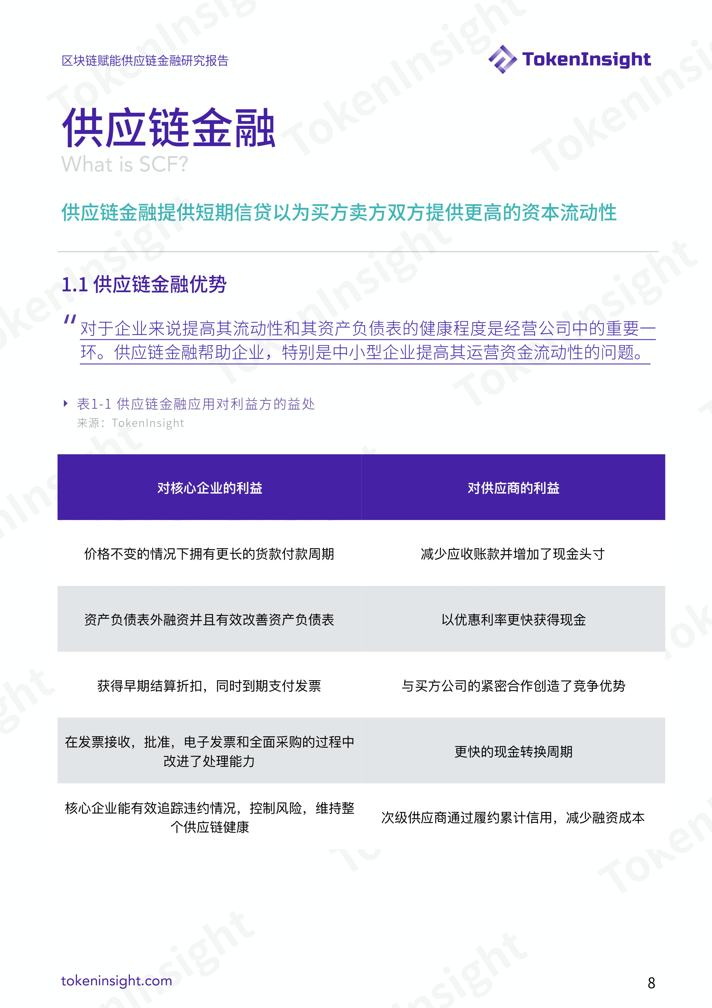 区块链赋能供应链金融研究报告 | TokenInsight配图(8)