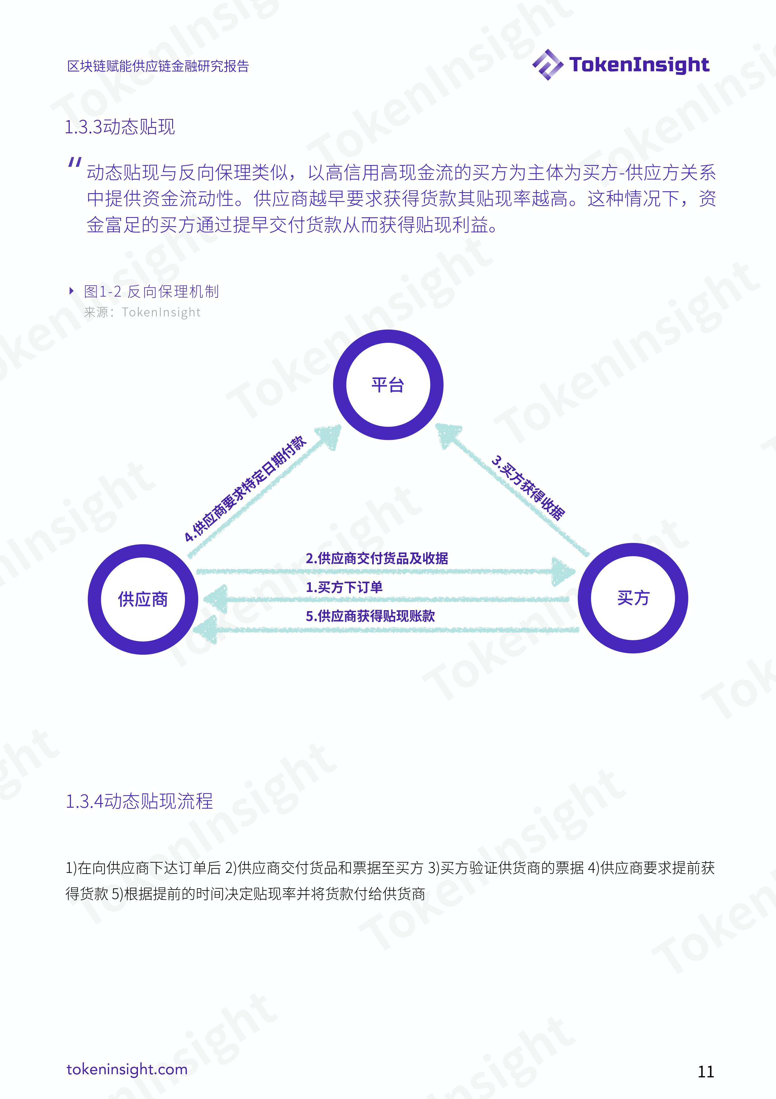 区块链赋能供应链金融研究报告 | TokenInsight配图(11)