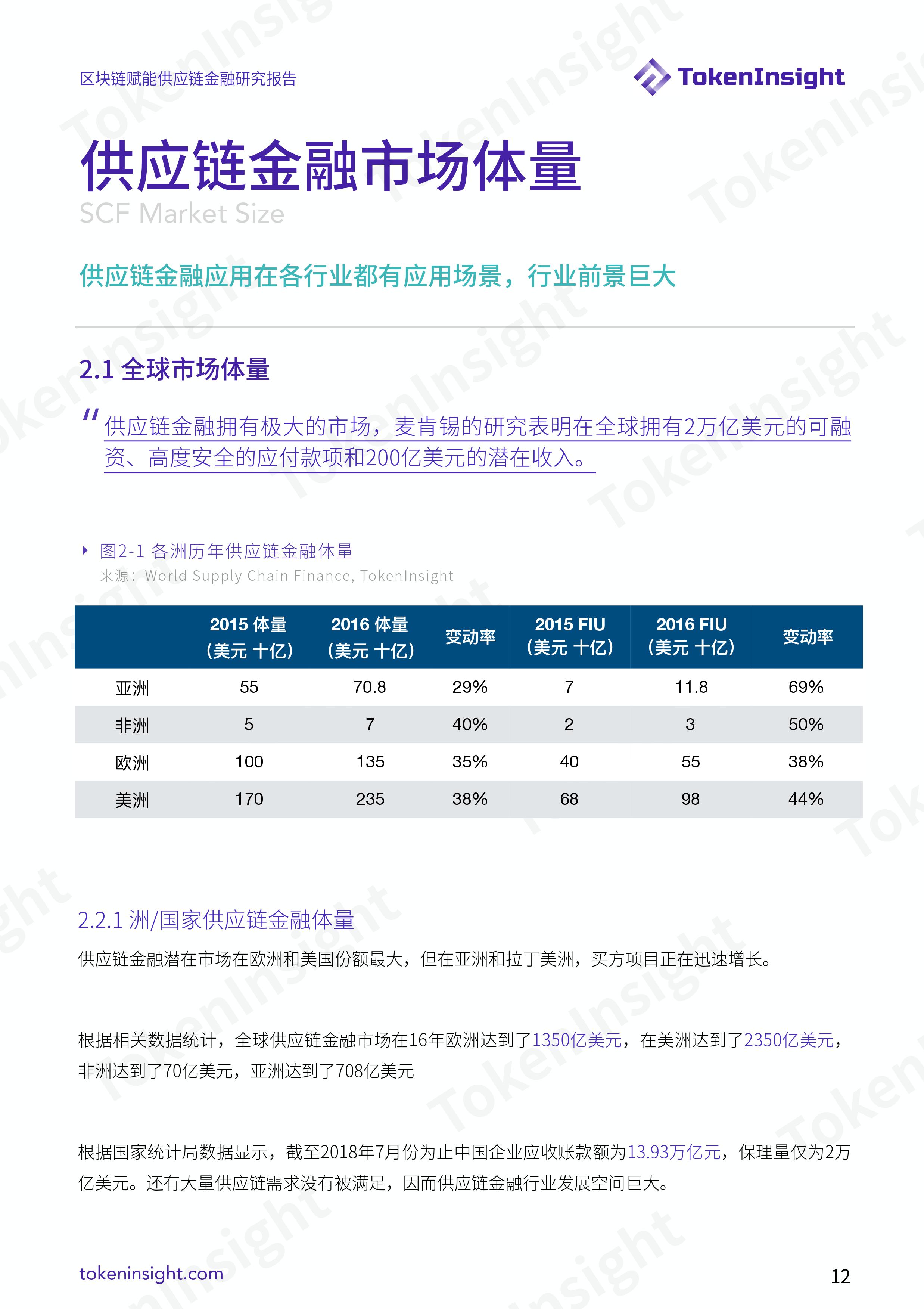 区块链赋能供应链金融研究报告 | TokenInsight配图(12)