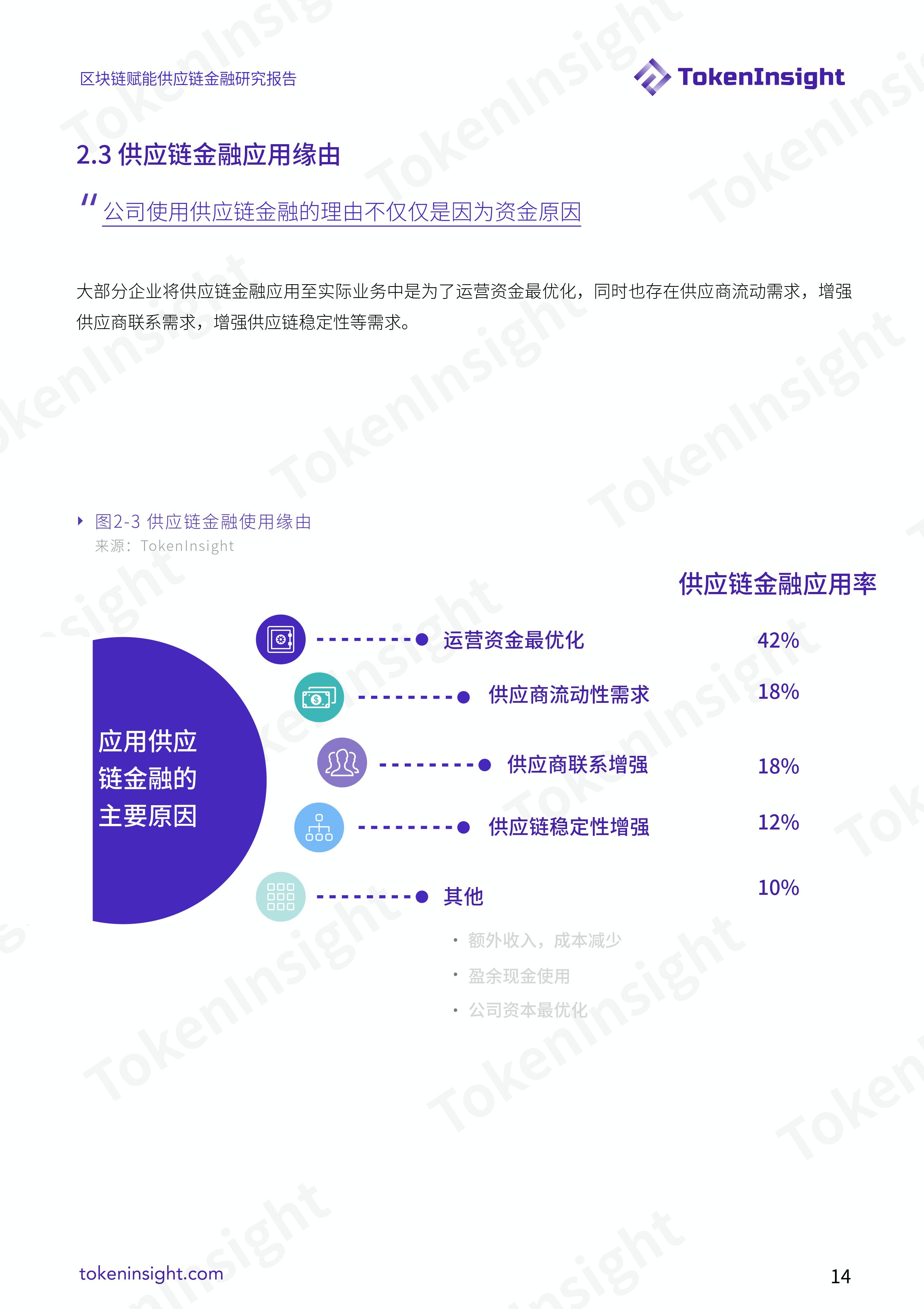 区块链赋能供应链金融研究报告 | TokenInsight配图(14)