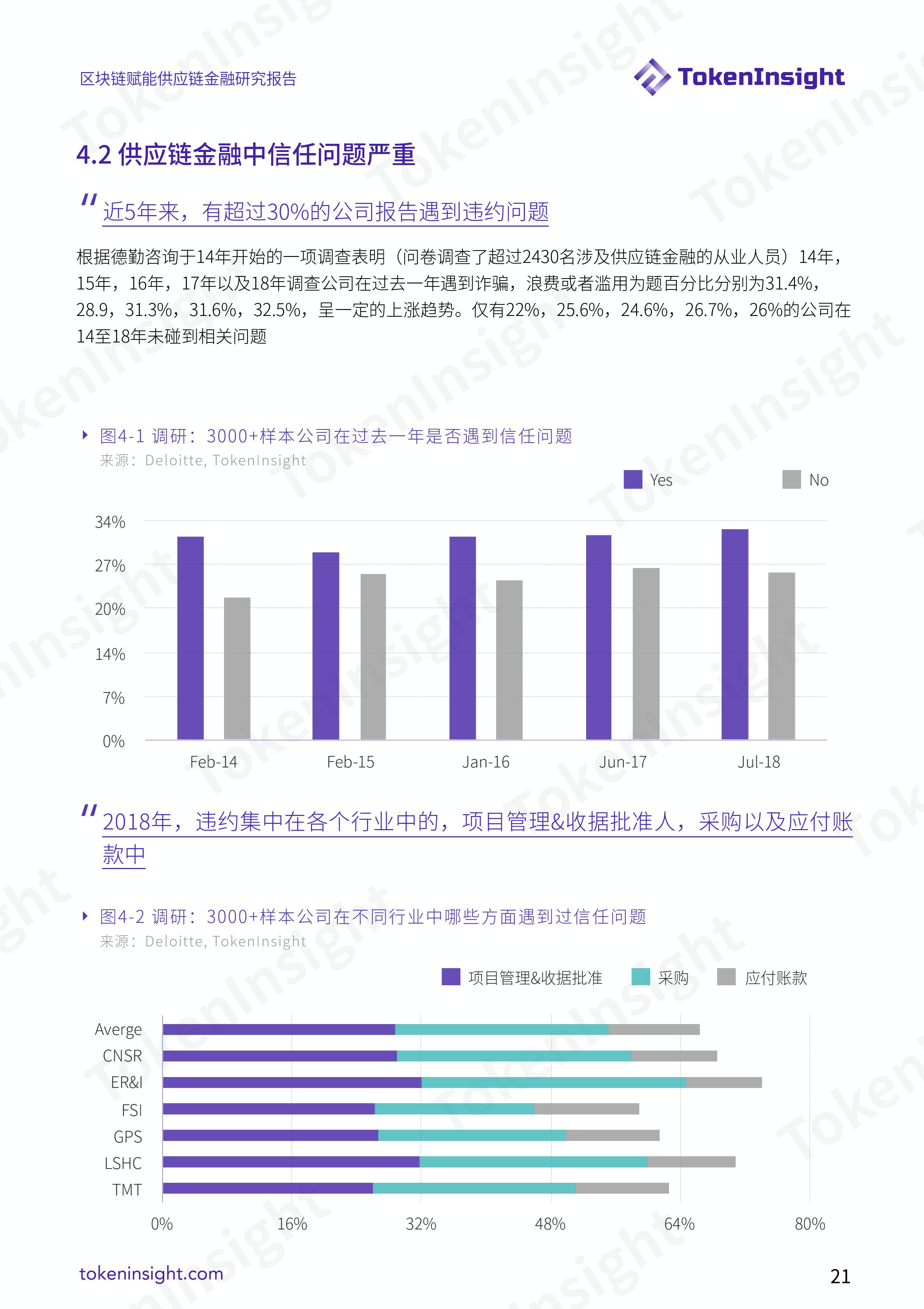 区块链赋能供应链金融研究报告 | TokenInsight配图(21)