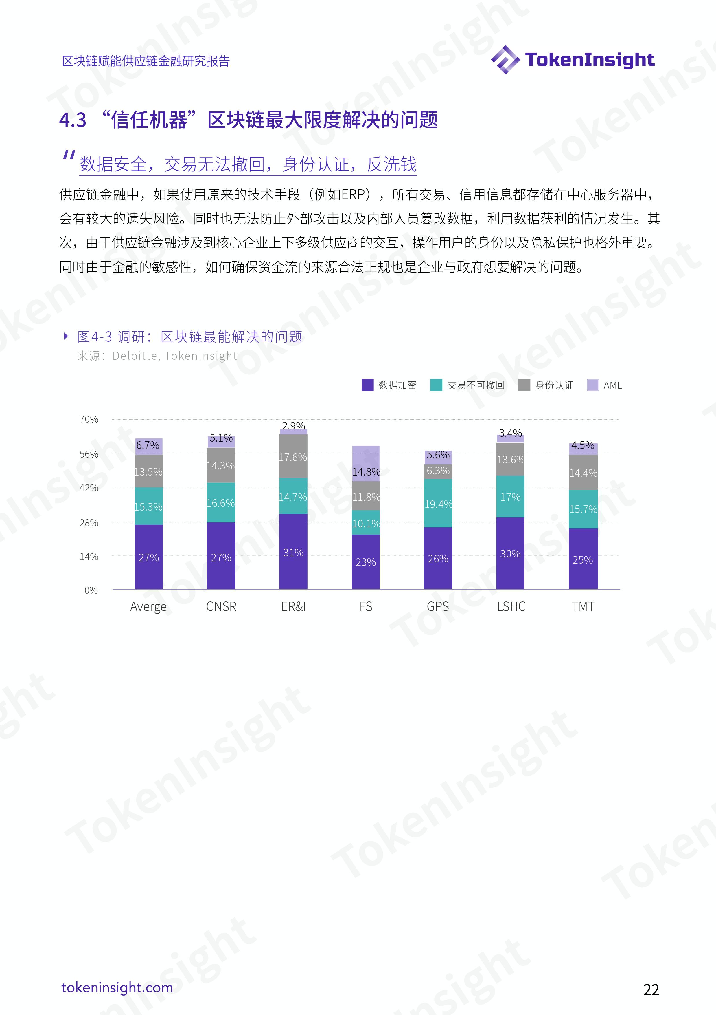 区块链赋能供应链金融研究报告 | TokenInsight配图(22)