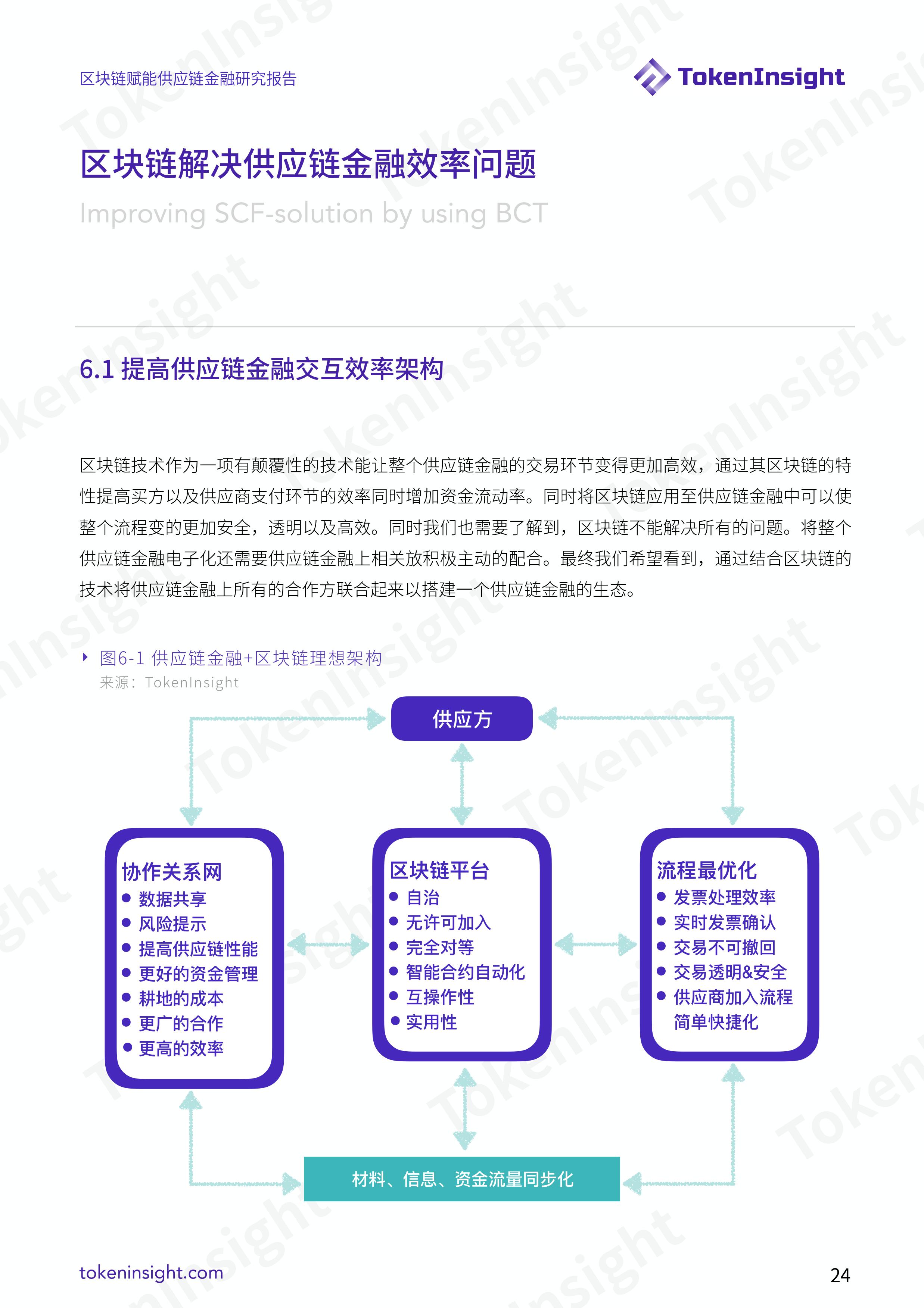 区块链赋能供应链金融研究报告 | TokenInsight配图(24)