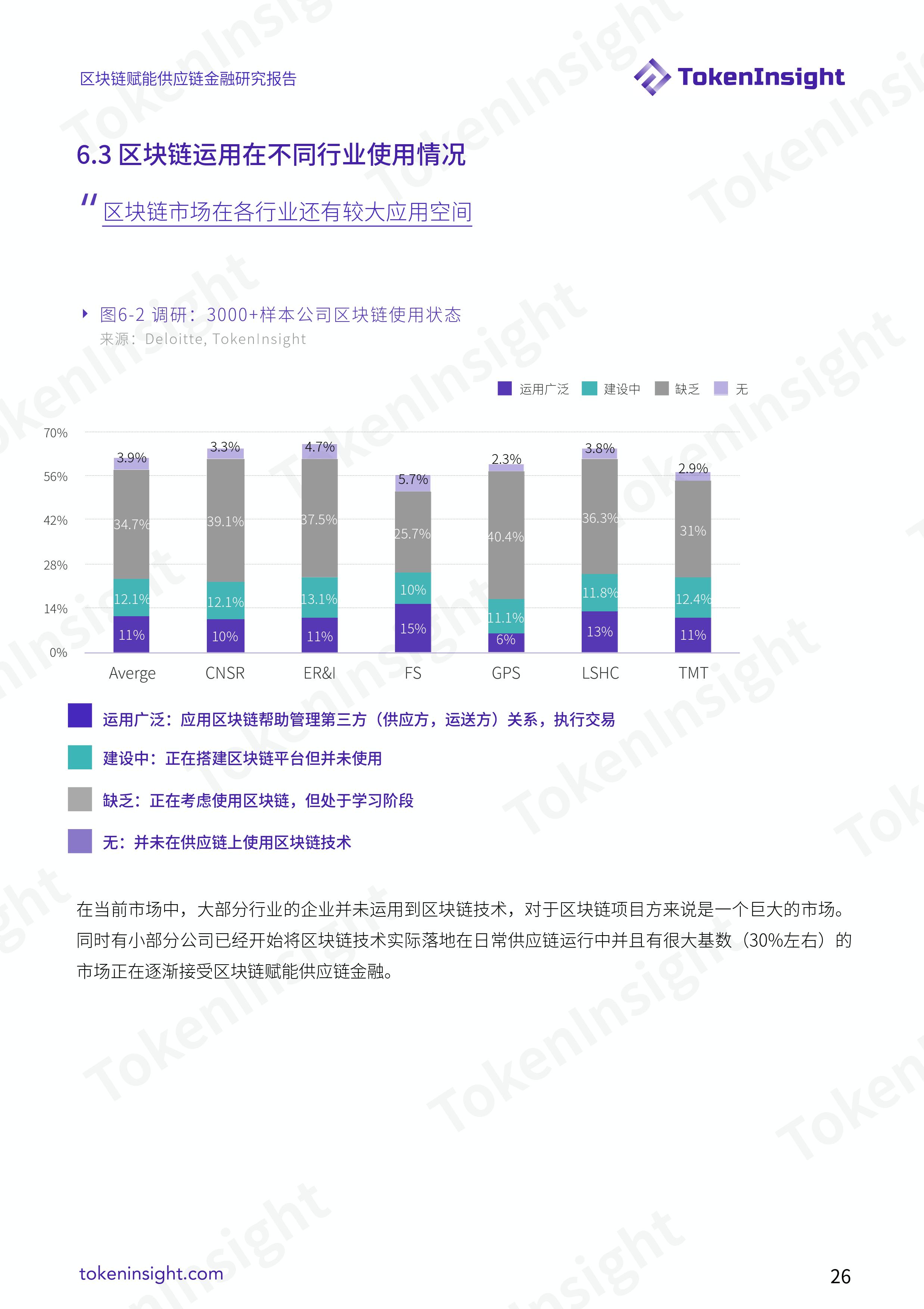 区块链赋能供应链金融研究报告 | TokenInsight配图(26)