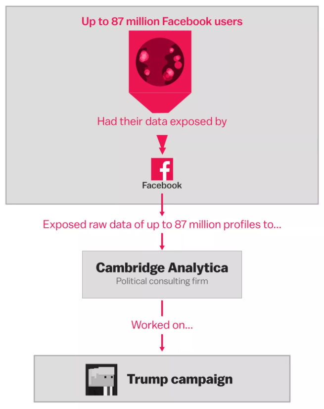 巨头入场！Facebook马克 • 扎克伯格考虑将区块链用于身份验证配图(3)