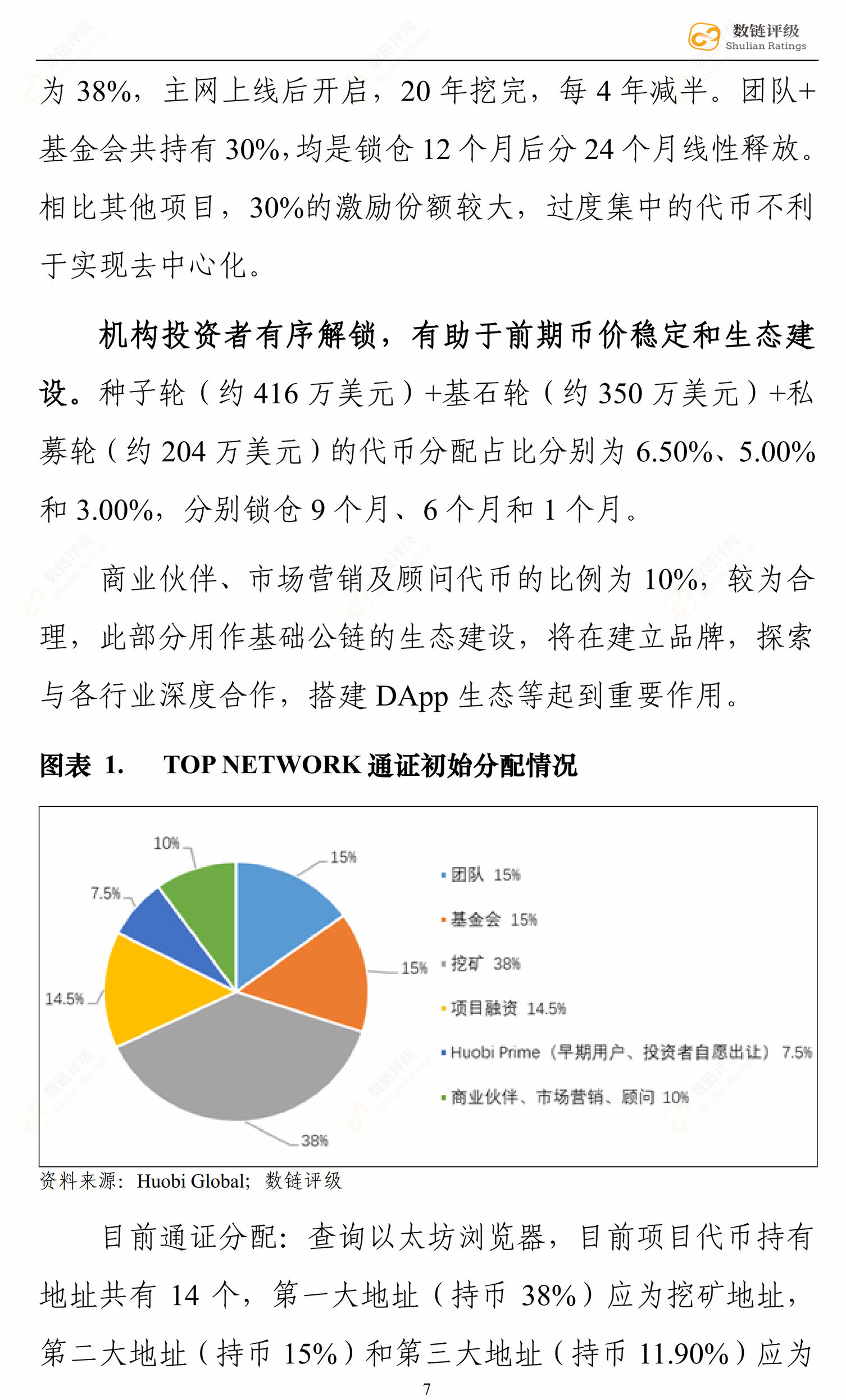 数链评级 | TOP Network或接连“涨停”，一战成名配图(13)