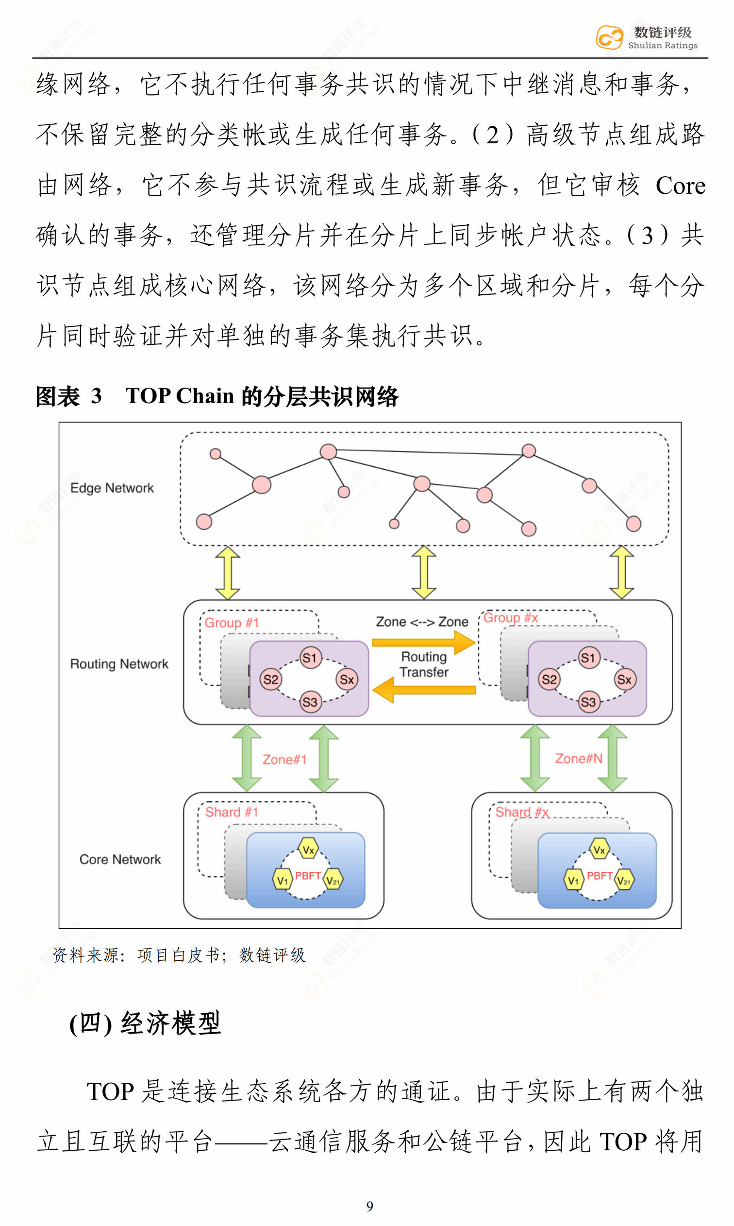 数链评级 | TOP Network或接连“涨停”，一战成名配图(15)