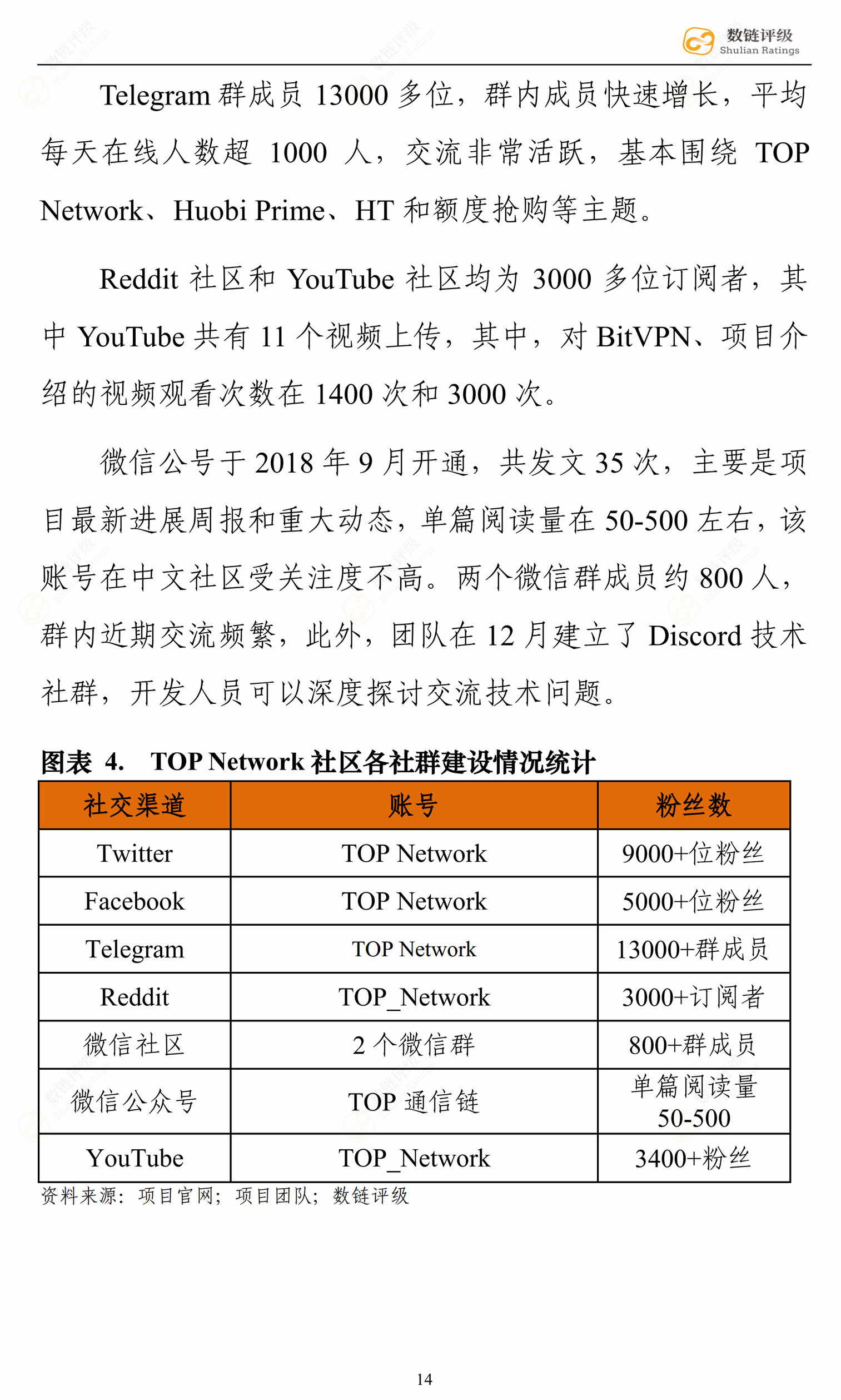 数链评级 | TOP Network或接连“涨停”，一战成名配图(20)