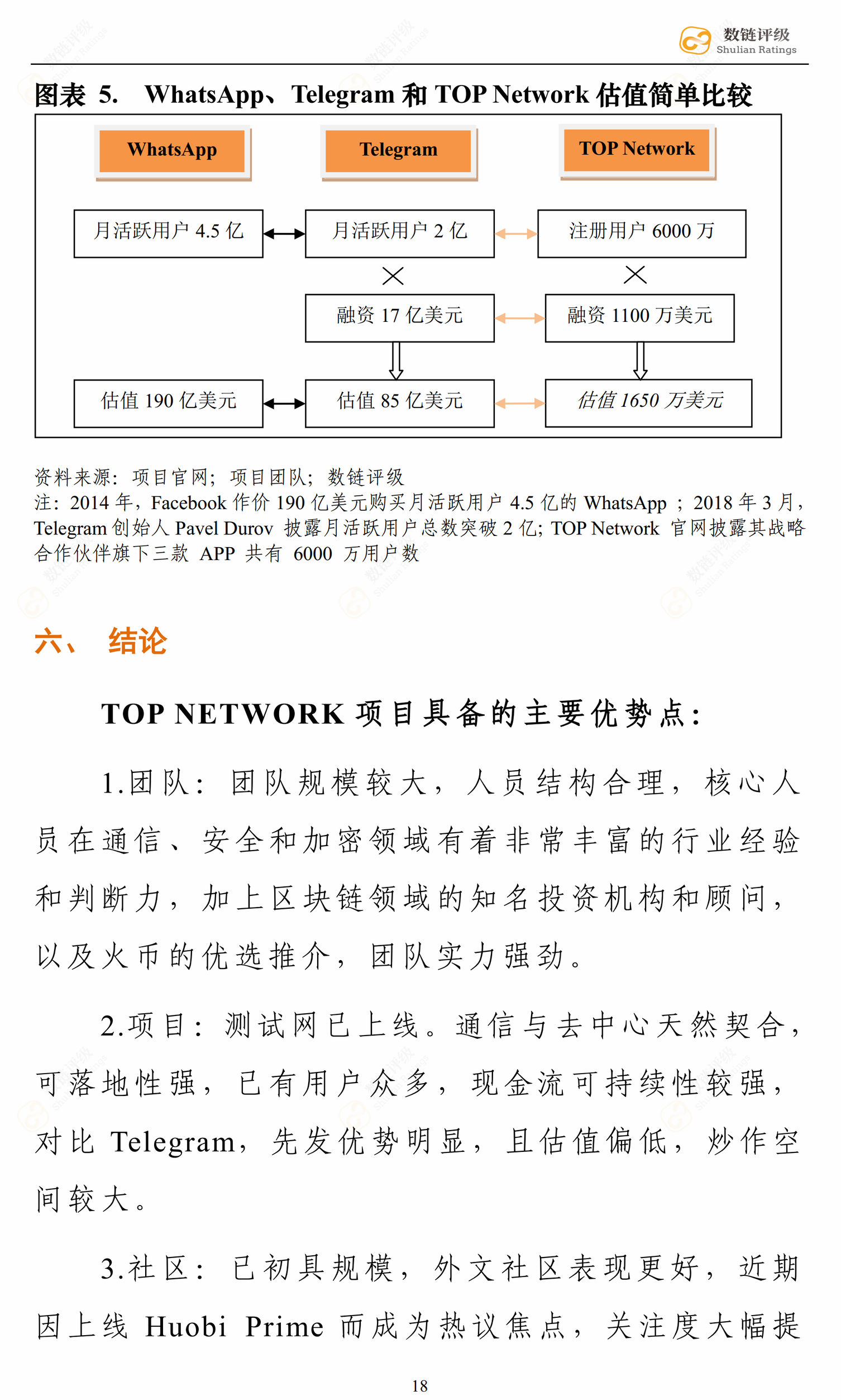 数链评级 | TOP Network或接连“涨停”，一战成名配图(24)