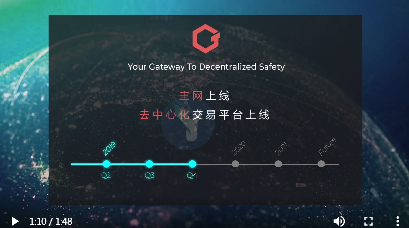 Gate.io终于入局，错过平台币暴涨的补票上车机会又来了配图(1)