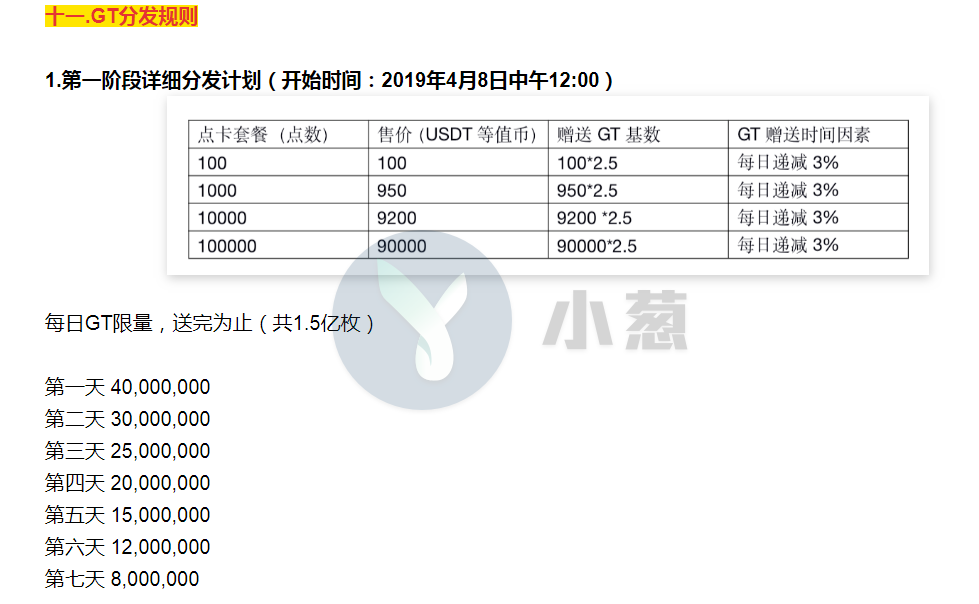 Gate.io终于入局，错过平台币暴涨的补票上车机会又来了配图(6)