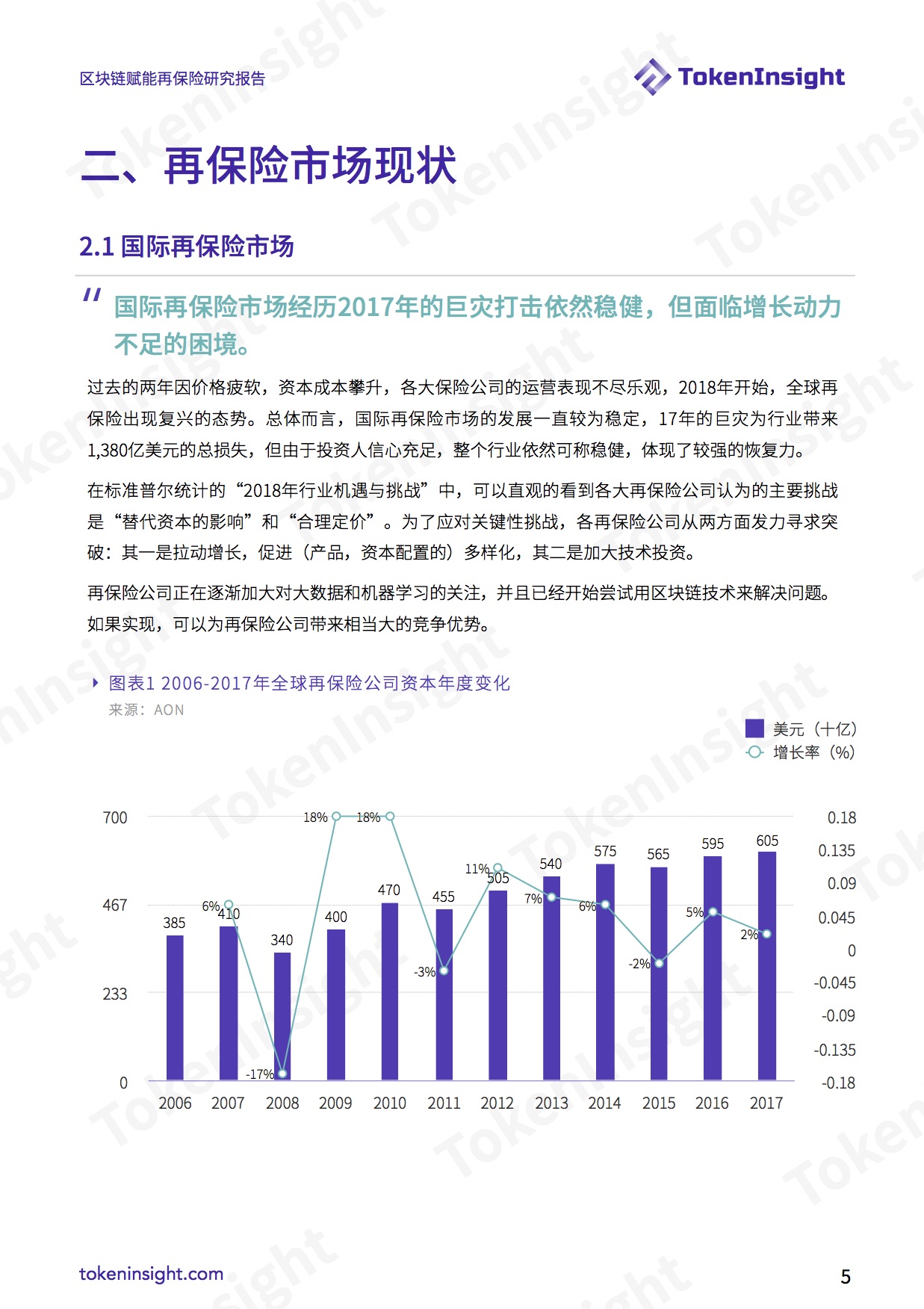 区块链赋能再保险研究报告 | TokenInsight配图(5)