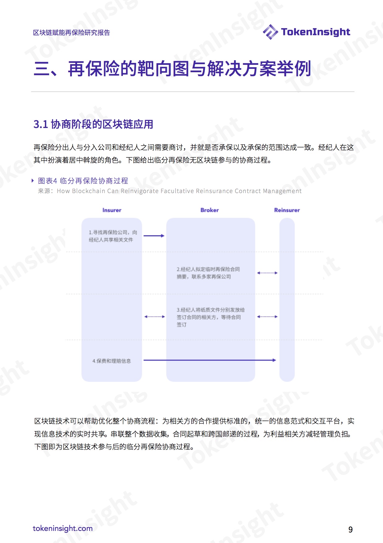 区块链赋能再保险研究报告 | TokenInsight配图(9)