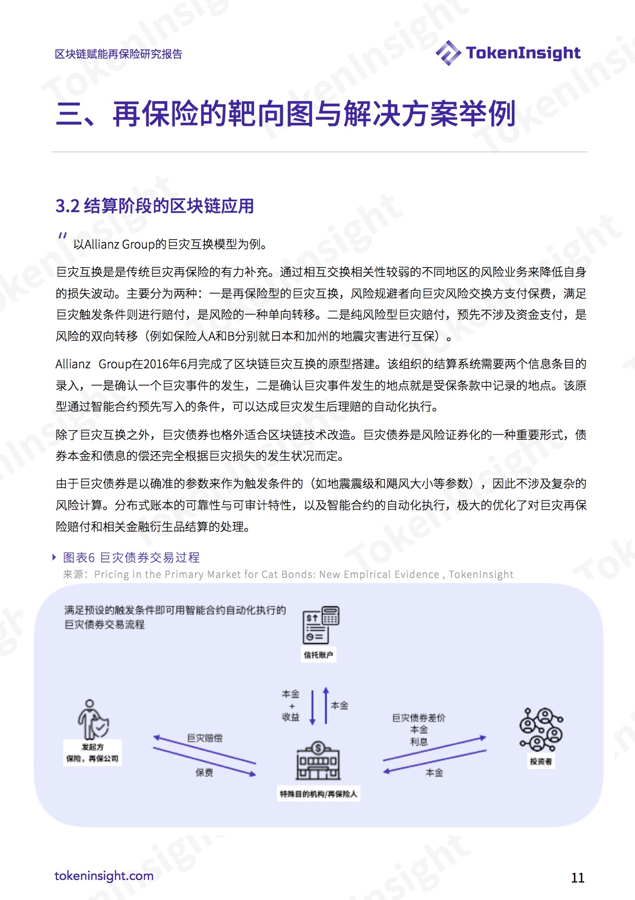 区块链赋能再保险研究报告 | TokenInsight配图(11)