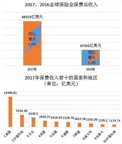 技术赋能安全，INS开辟保险产业新格局配图(1)