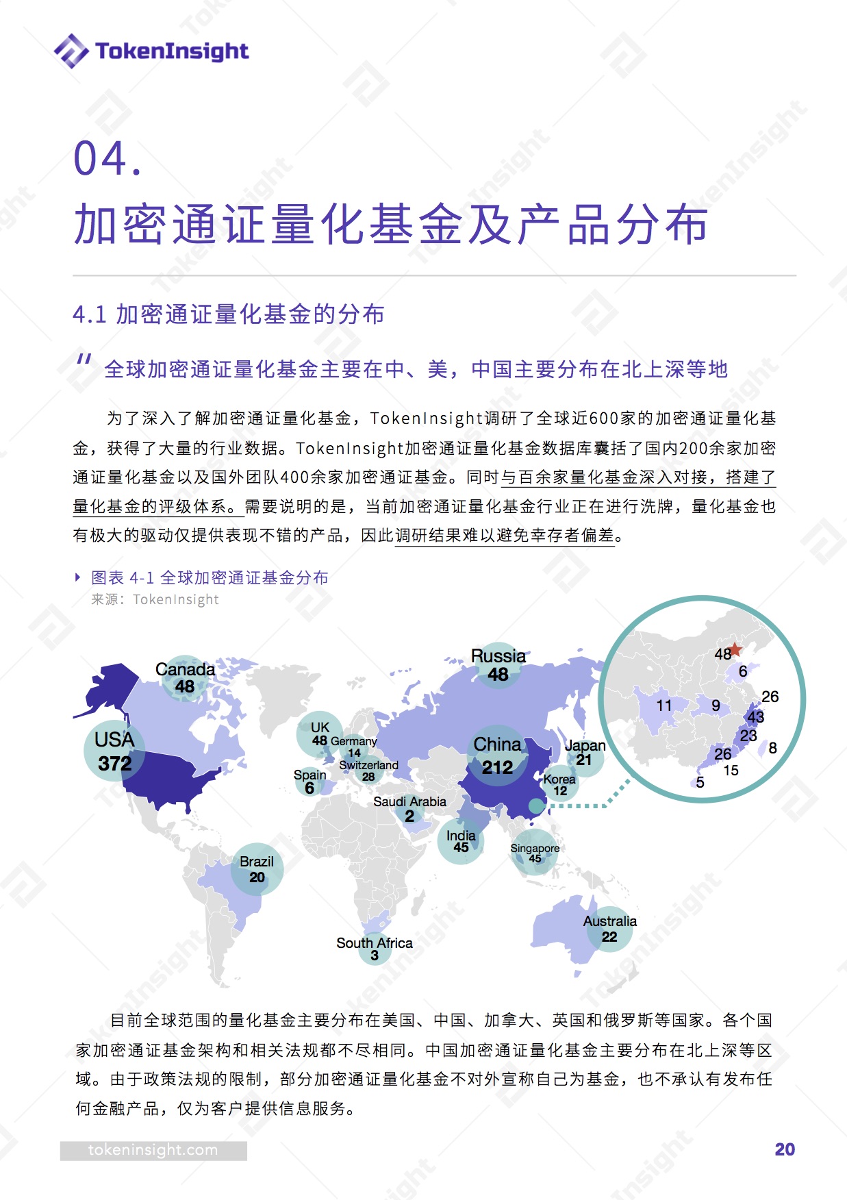 全球加密通证量化基金行业研究报告 | TokenInsight配图(20)