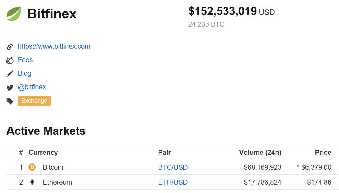 数链速评 | Bitfinex，正疑云重重配图(2)