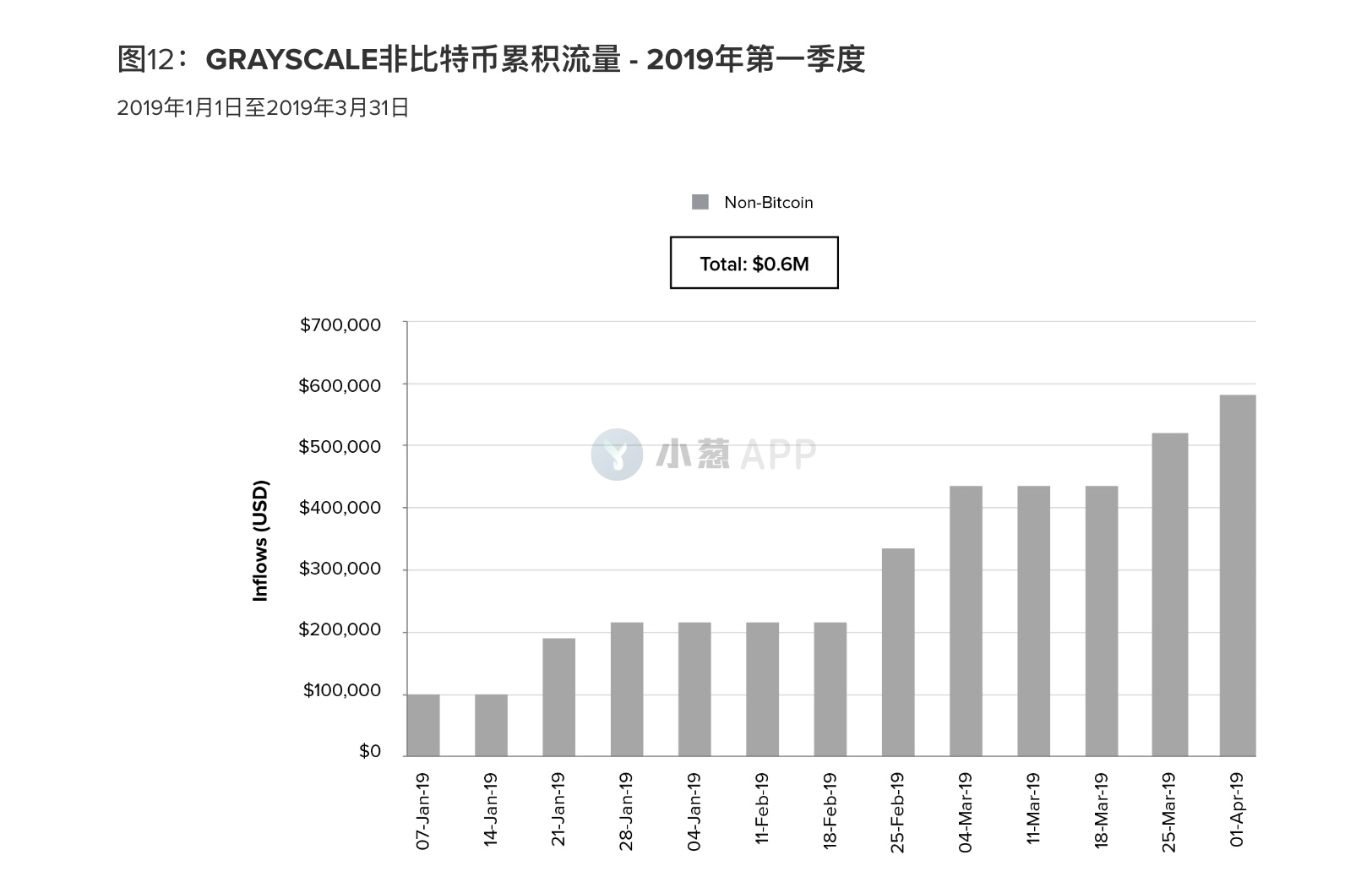 灰度一季报透露这四大机构动向，还特别提到比特币这一即将到来的事件配图(4)