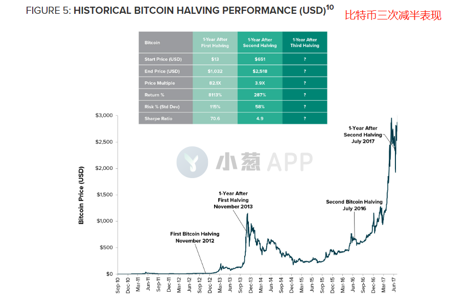 灰度一季报透露这四大机构动向，还特别提到比特币这一即将到来的事件配图(5)