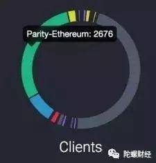 Polkadot真的威胁到Ethereum了吗？配图(2)