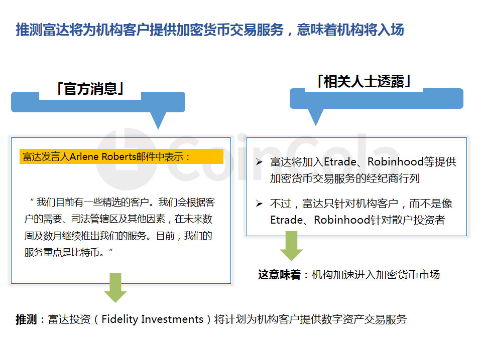 CoinCola研究院5月报 | 5月份主流币种全线暴涨，ETH涨幅高达66.71%配图(17)