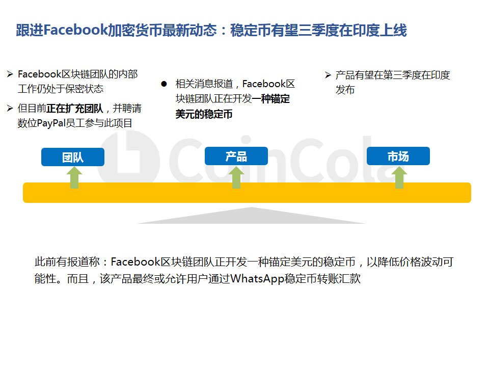 CoinCola研究院5月报 | 5月份主流币种全线暴涨，ETH涨幅高达66.71%配图(18)