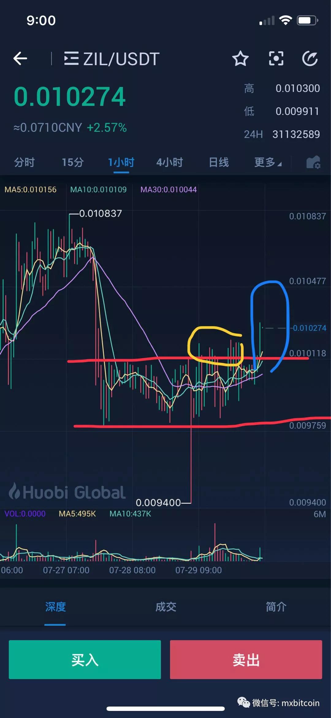 btc区间震荡,山寨币分析