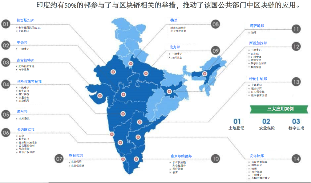 Matic Network——可解决以太坊主要痛点的印度区块链项目配图(6)