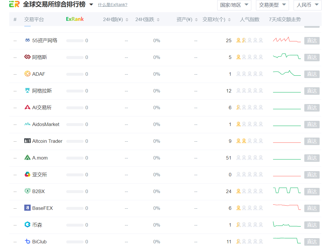 公链，我是一抹黑走到底了！配图(2)