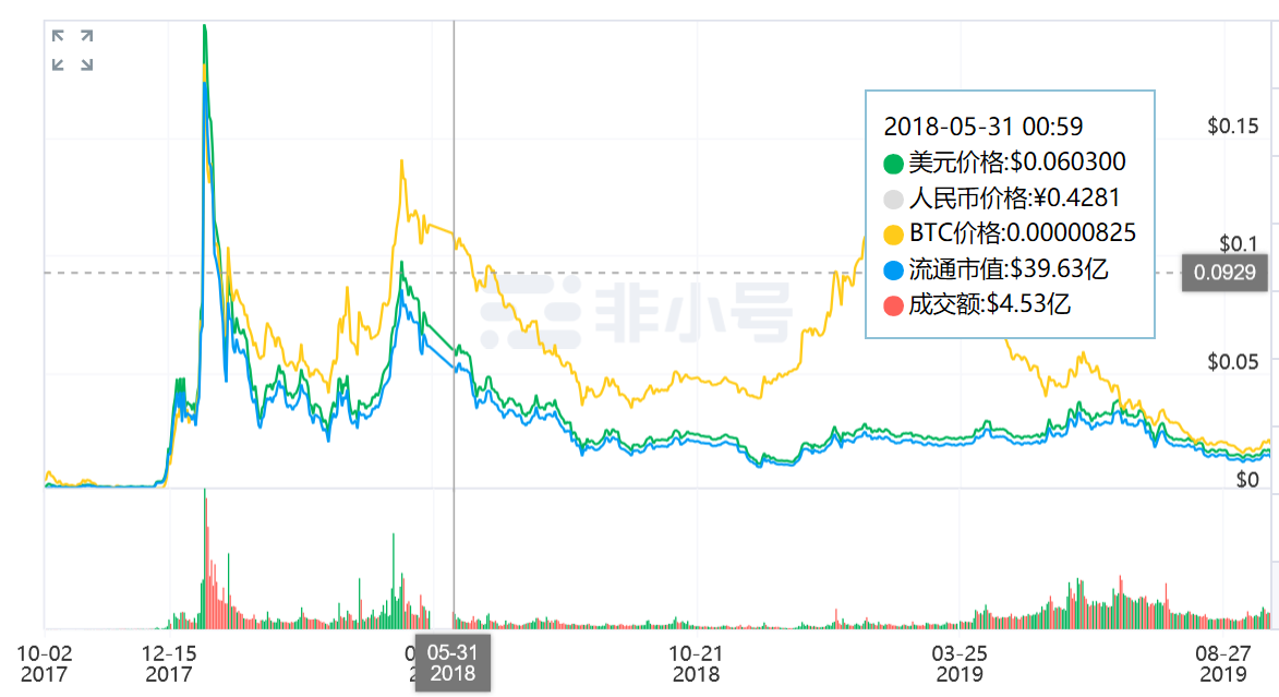 公链，我是一抹黑走到底了！配图(3)