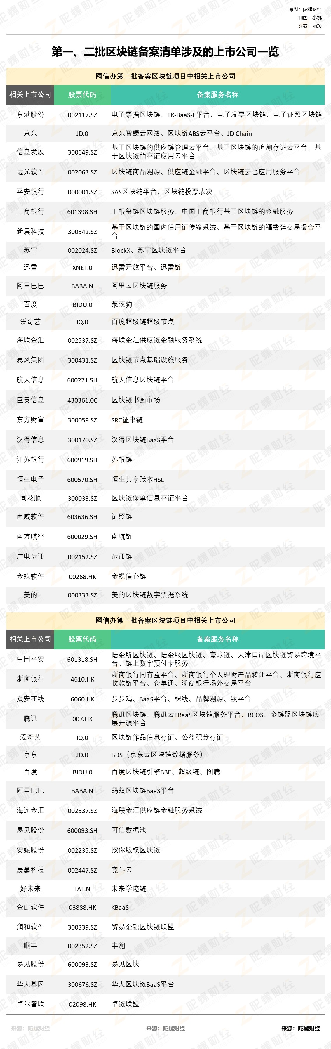 收藏！区块链备案上市公司一览！配图(1)