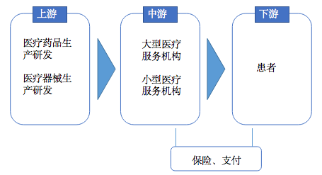 OKEx投研 | 区块链赋能医疗产业报告配图(1)