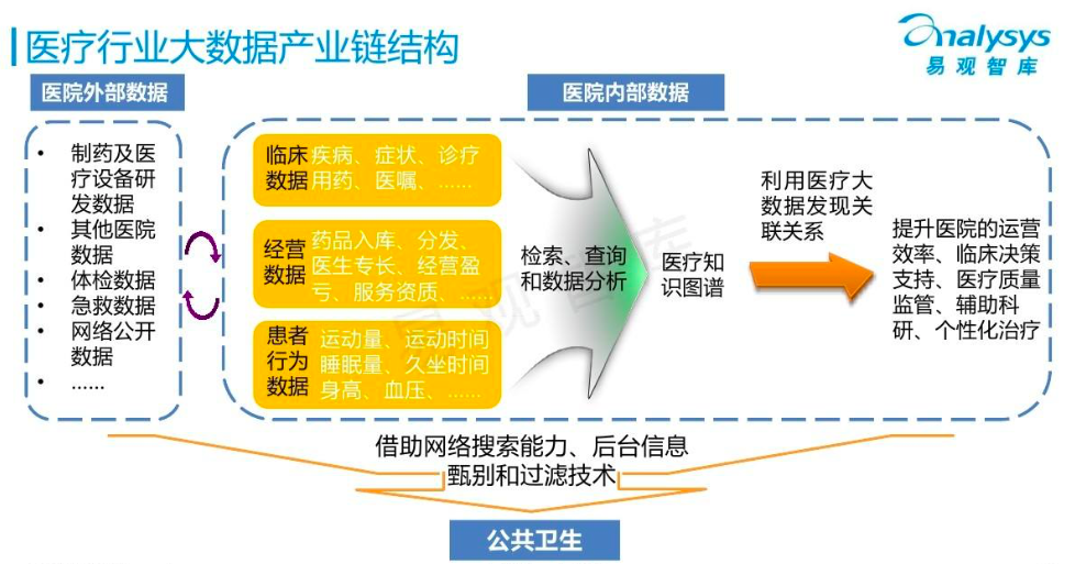 OKEx投研 | 区块链赋能医疗产业报告配图(3)