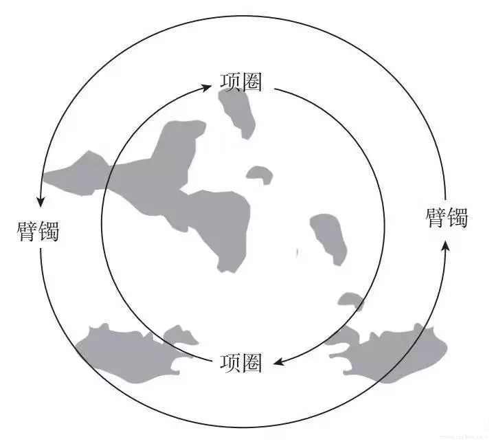 在太平洋岛部落间存在着一种被称为库拉圈(kula ring)的封闭交换关系