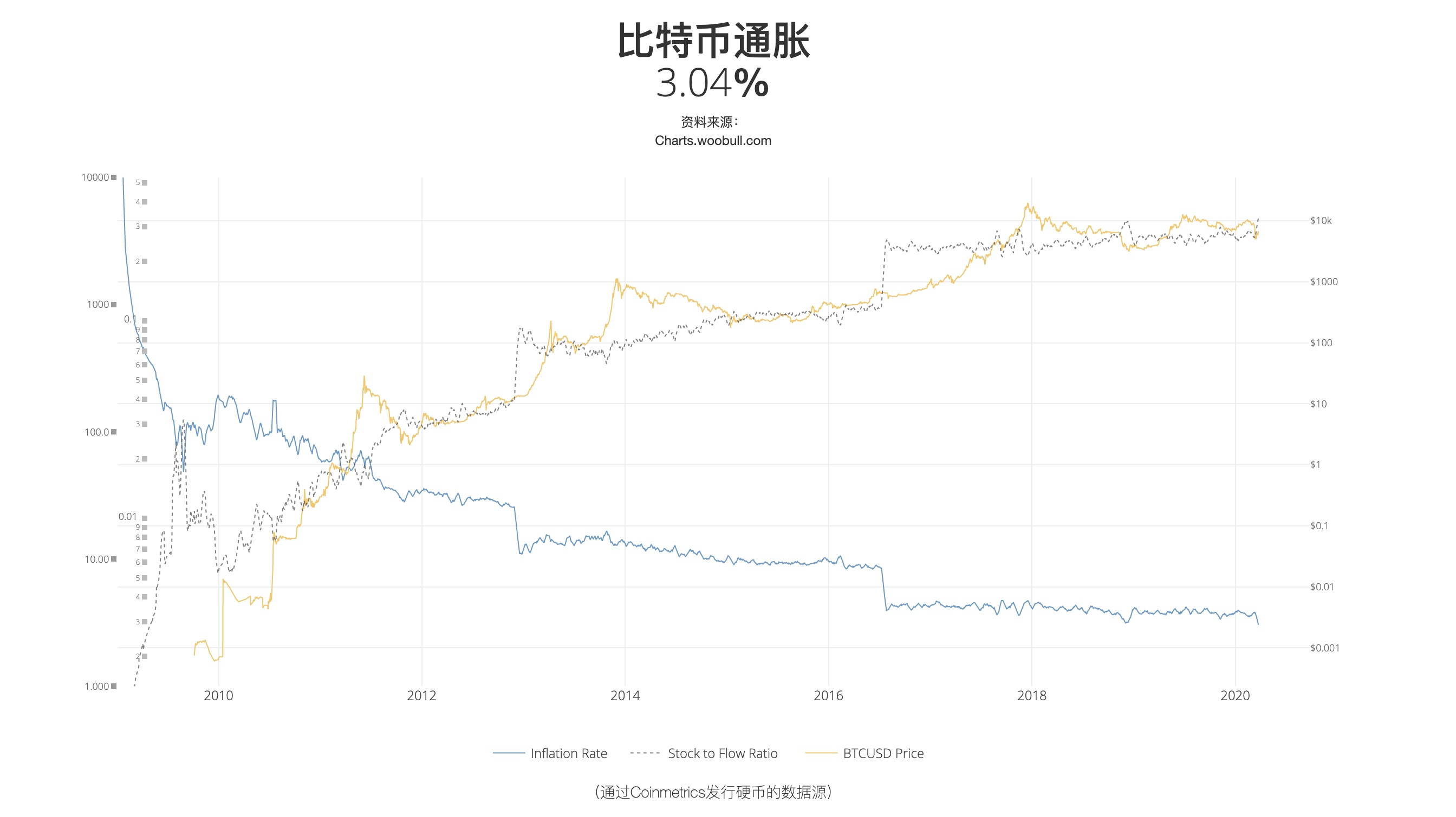 比特币中国里的比特币现在怎样了_比特币翻了2000万倍_比特币平台关闭后比特币怎么办