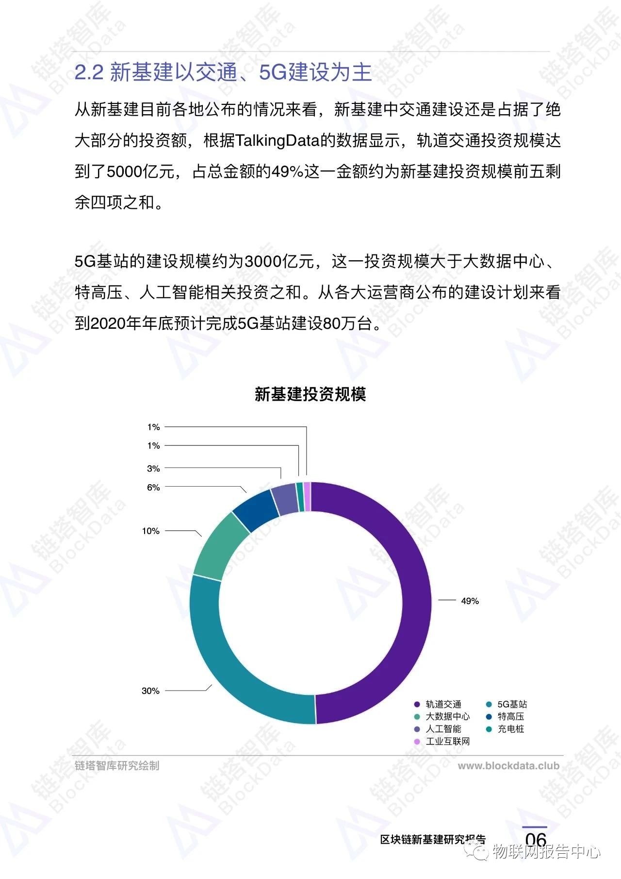 区块链应用之九：中国新基建区块链重点项目配图(9)