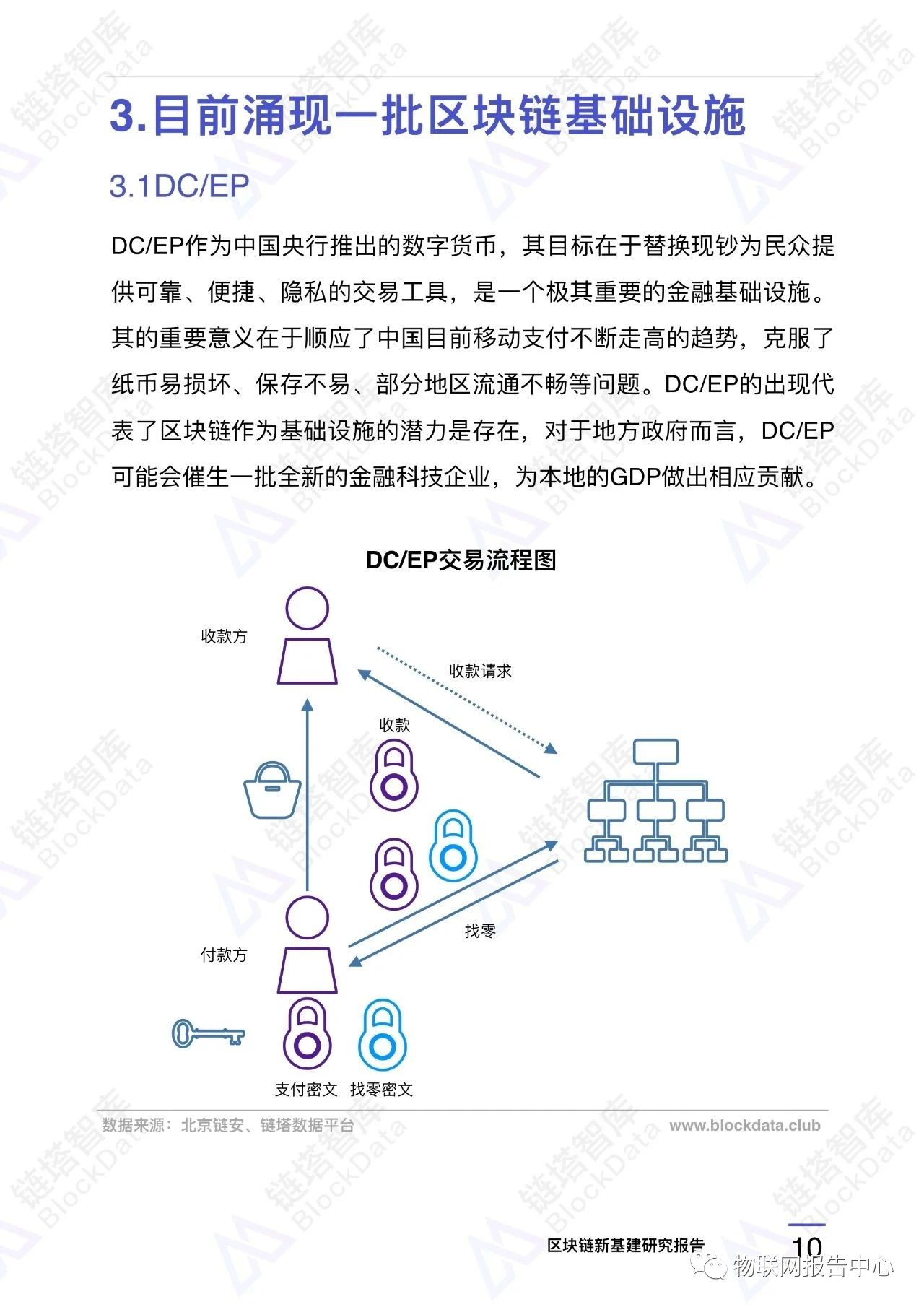 区块链应用之九：中国新基建区块链重点项目配图(13)