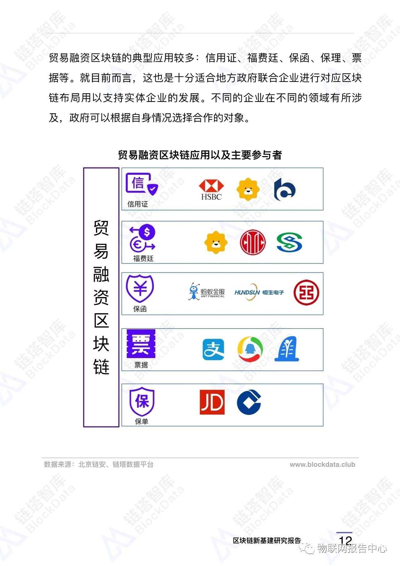 区块链应用之九：中国新基建区块链重点项目配图(15)