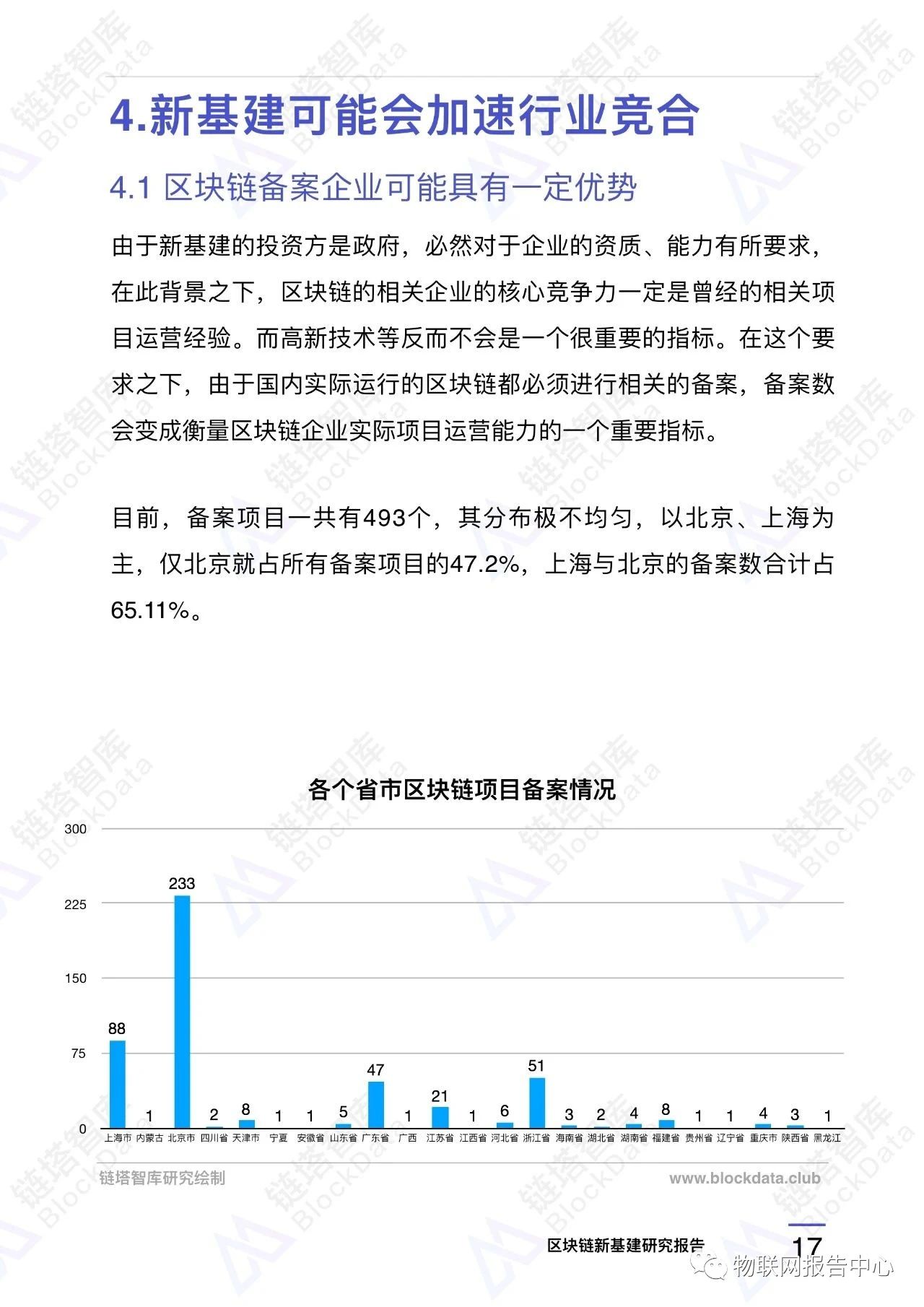 区块链应用之九：中国新基建区块链重点项目配图(20)