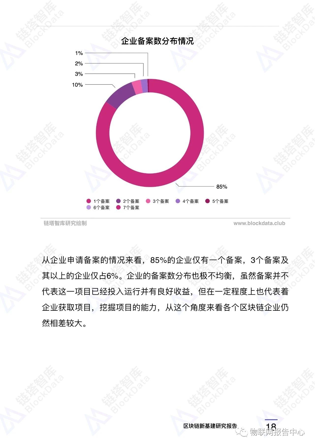 区块链应用之九：中国新基建区块链重点项目配图(21)
