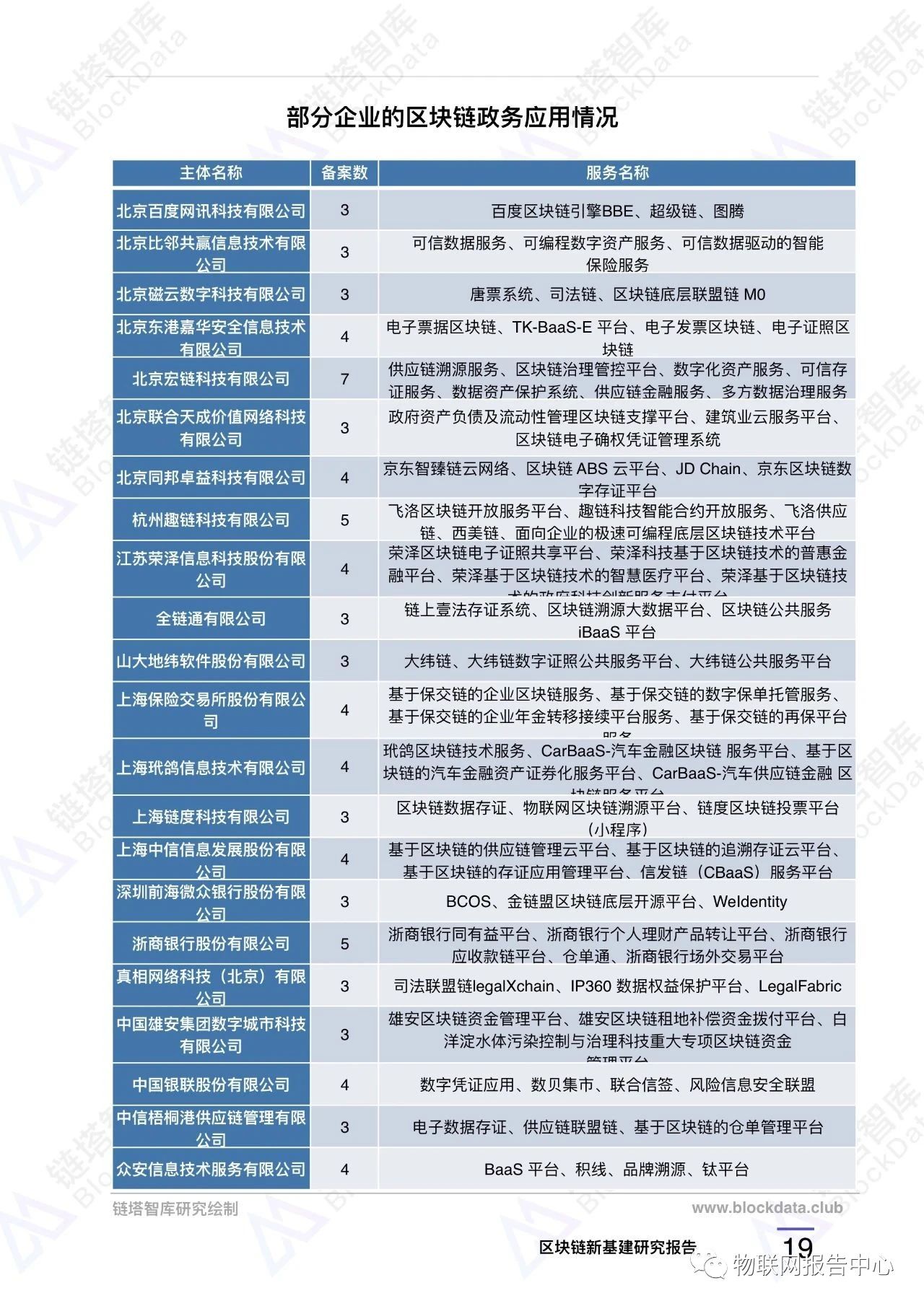 区块链应用之九：中国新基建区块链重点项目配图(22)