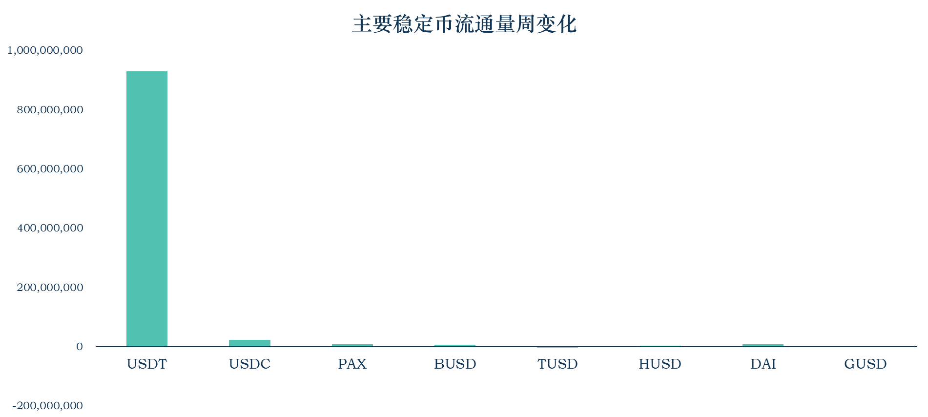 加密稳定币报告13：稳定币市值达到143.87亿美元 稳定币池Reserve配图(2)