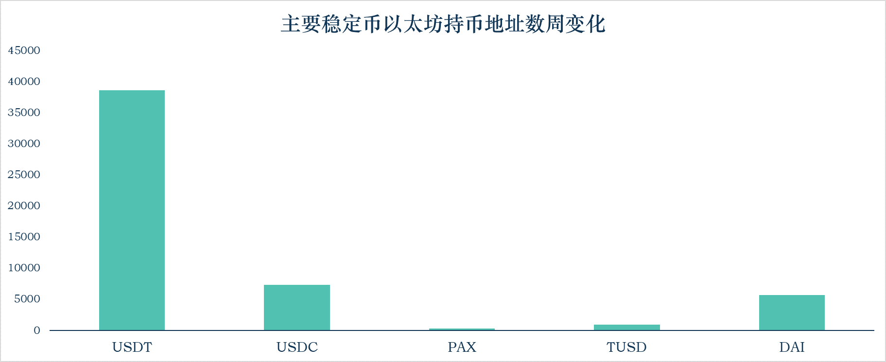 加密稳定币报告13：稳定币市值达到143.87亿美元 稳定币池Reserve配图(4)