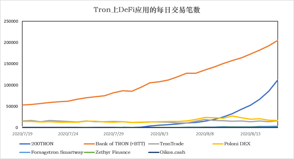 加密稳定币报告14：稳定币市值升至152亿美元 以太坊Gas费的上升使稳定币的链上交易转移配图(14)