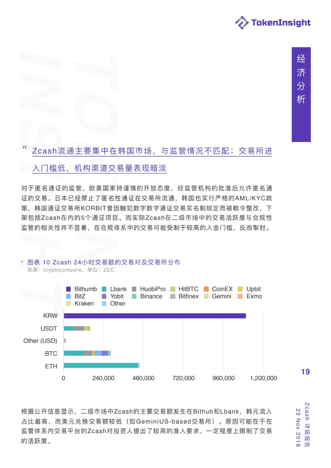 【TokenInsight 评级报告】Zcash：BB，展望：稳定，贴近监管让匿名币走上合规之路配图(19)